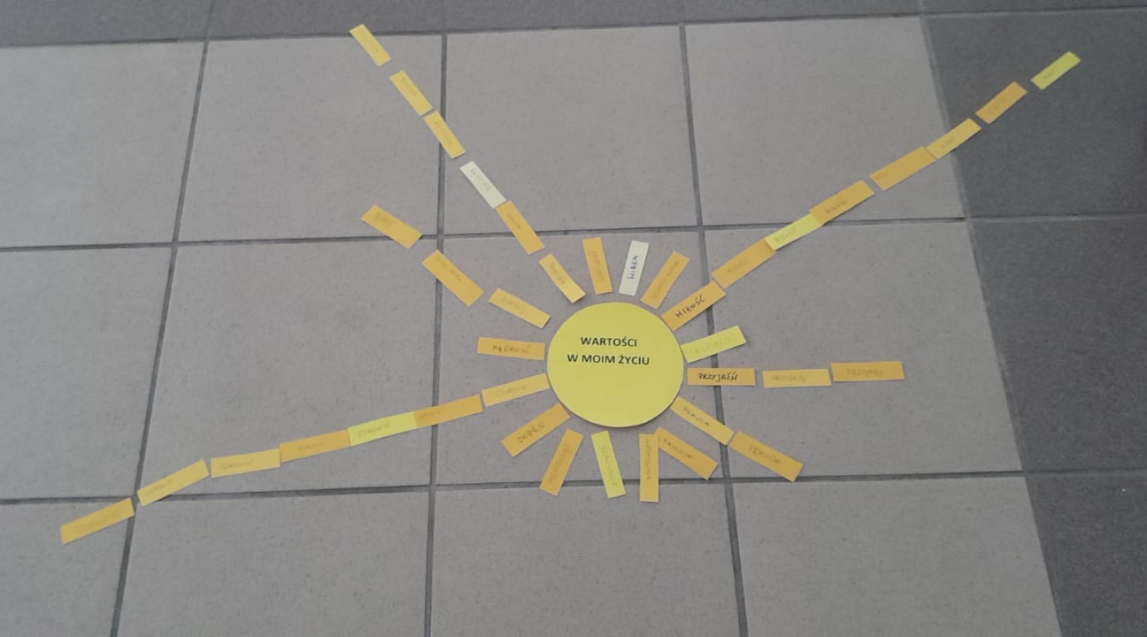 żółte słońce na podłodze a jego promienie zrobione z karteczek, na których wypisane są różne wartości